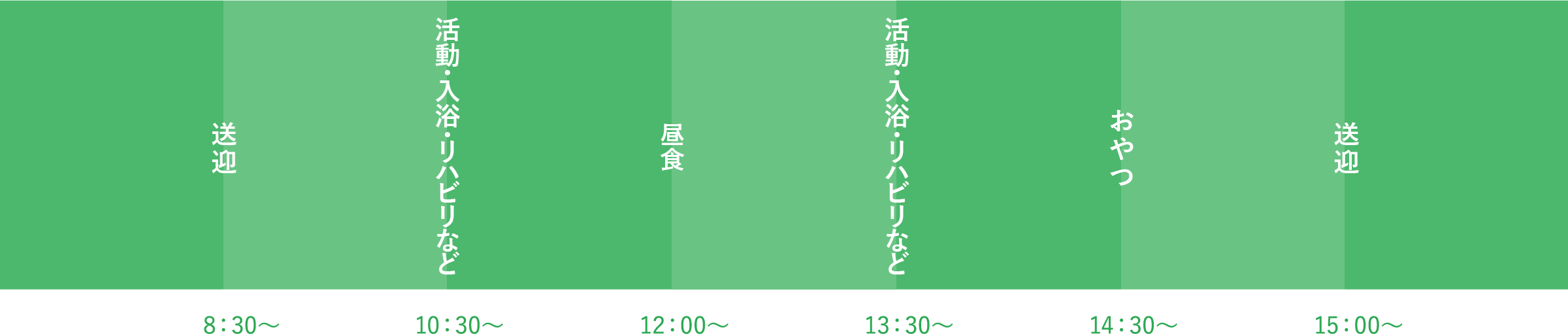 一日の流れイメージ