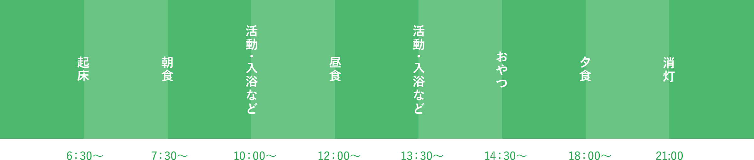 一日の流れイメージ