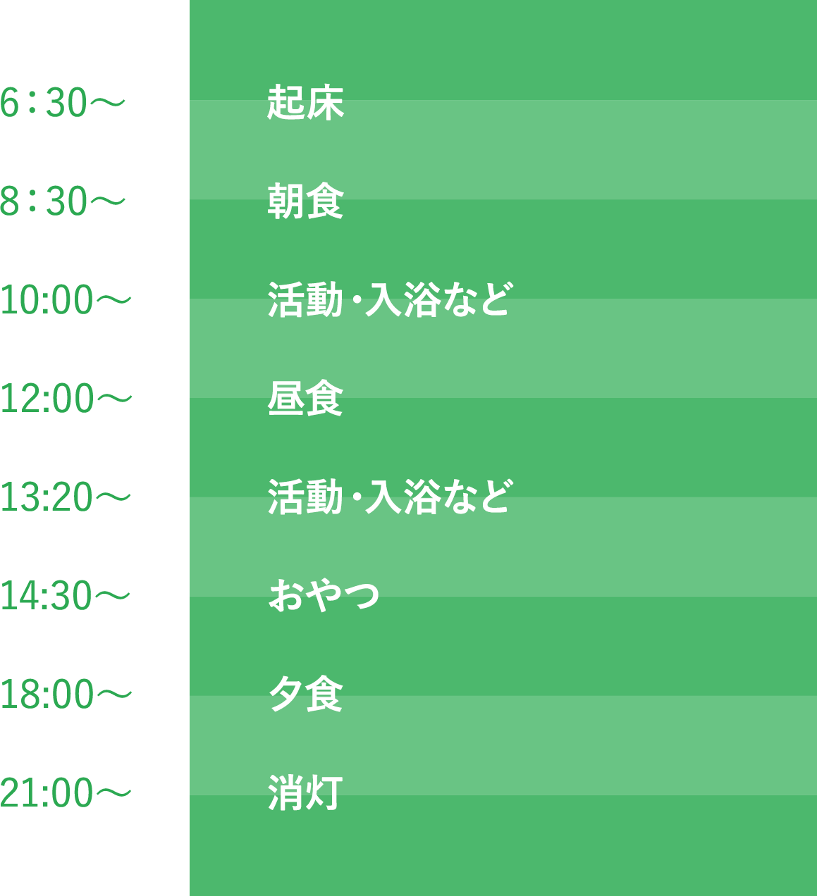 一日の流れイメージ