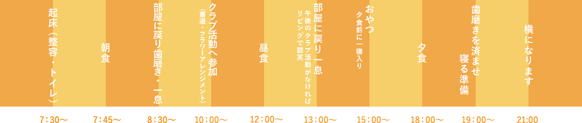 一日の流れイメージ