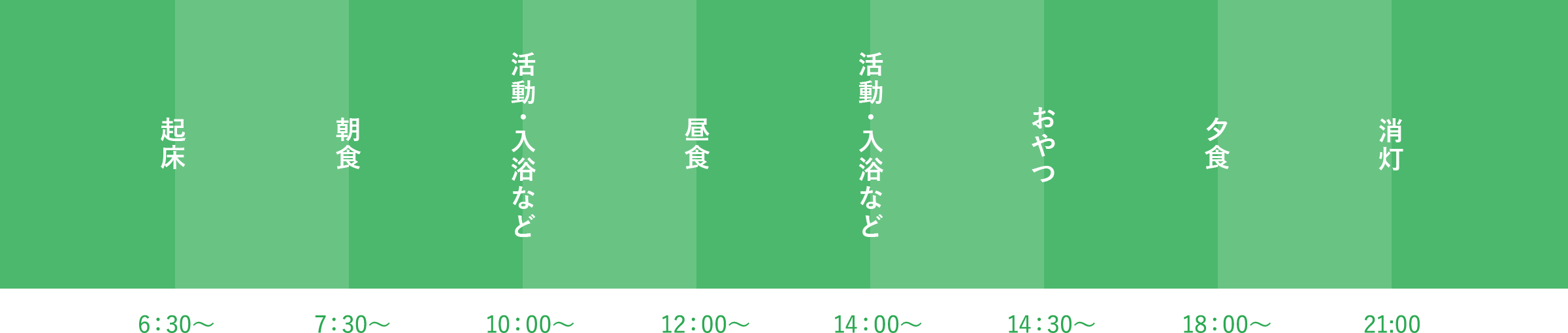 一日の流れイメージ