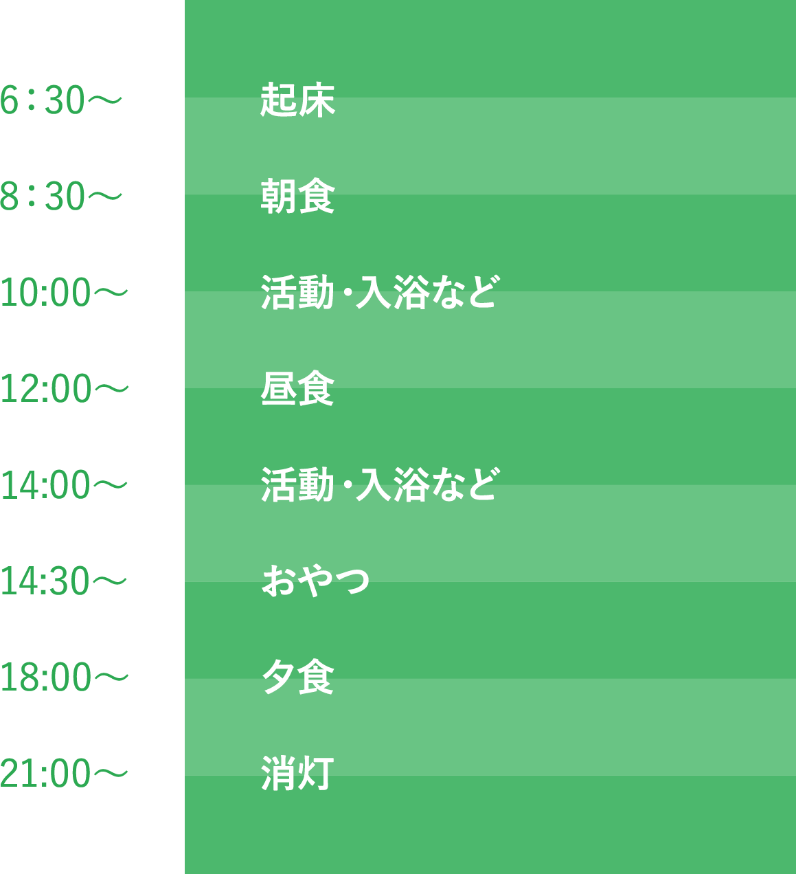 一日の流れイメージ