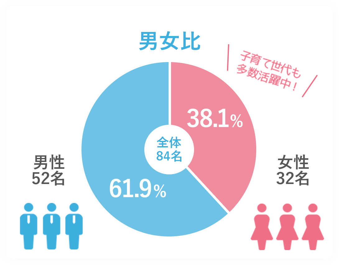 男女比